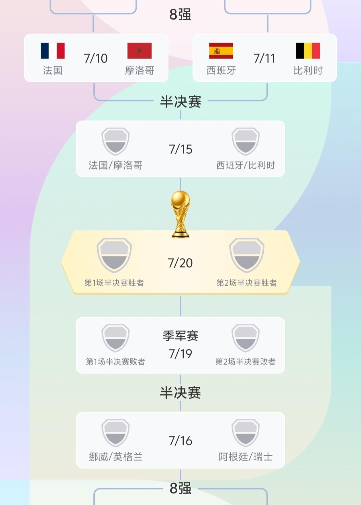 世界杯8强全部出炉时间表