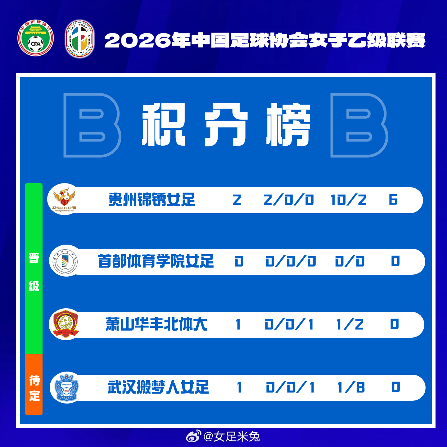 2026年中国女足甲级联赛名单，群雄逐鹿，巾帼不让须眉